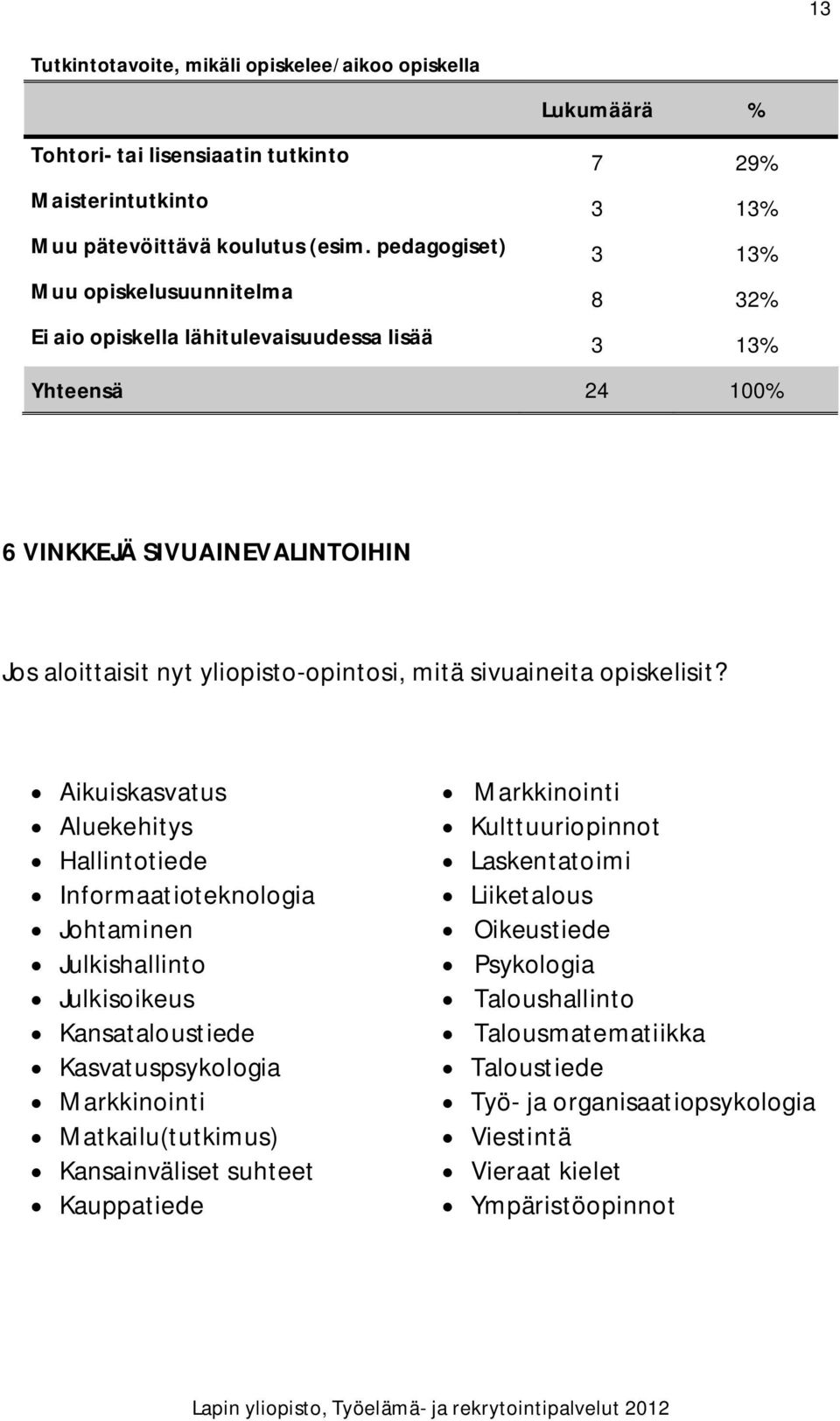 sivuaineita opiskelisit?