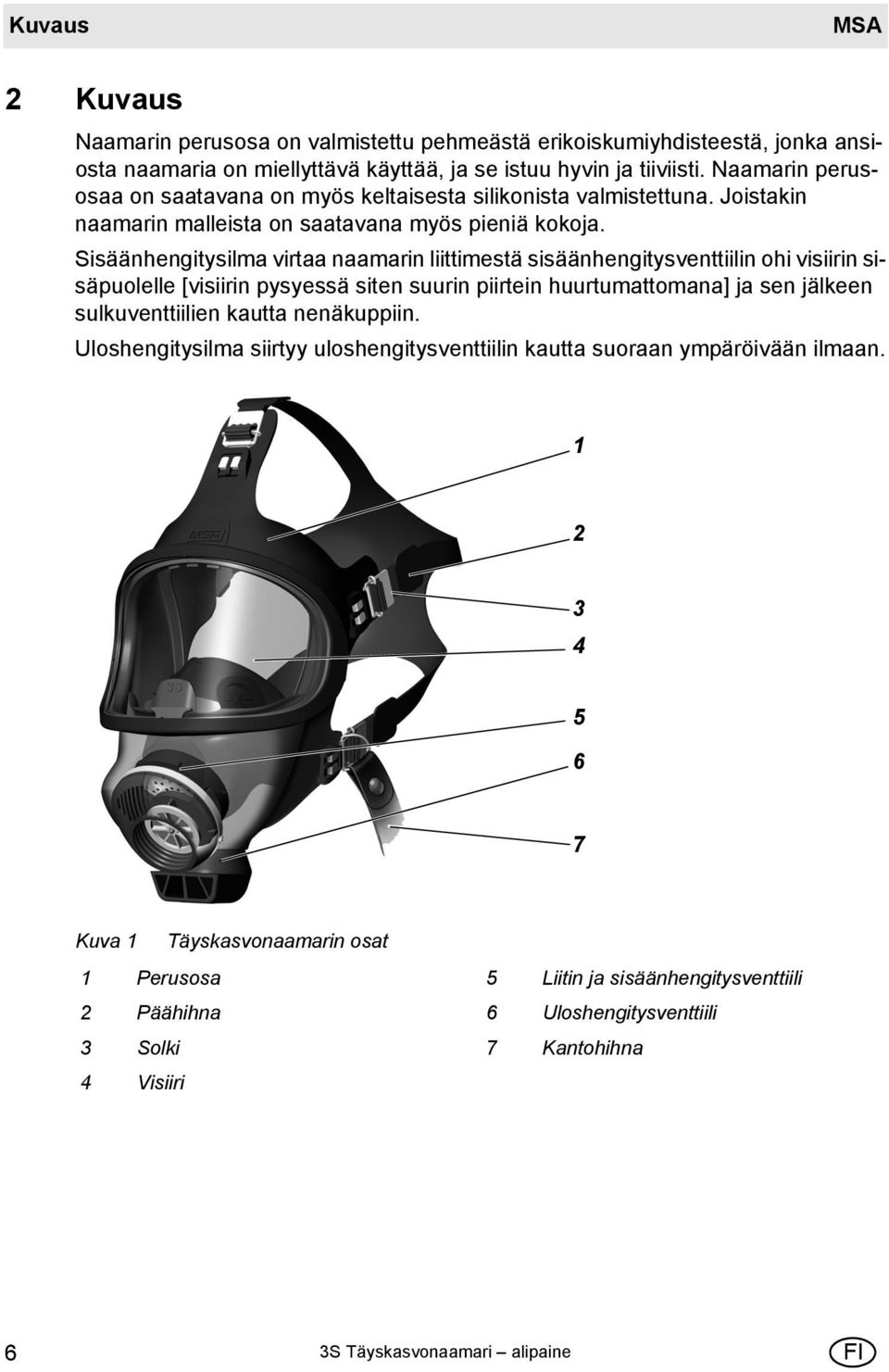 Sisäänhengitysilma virtaa naamarin liittimestä sisäänhengitysventtiilin ohi visiirin sisäpuolelle [visiirin pysyessä siten suurin piirtein huurtumattomana] ja sen jälkeen sulkuventtiilien kautta