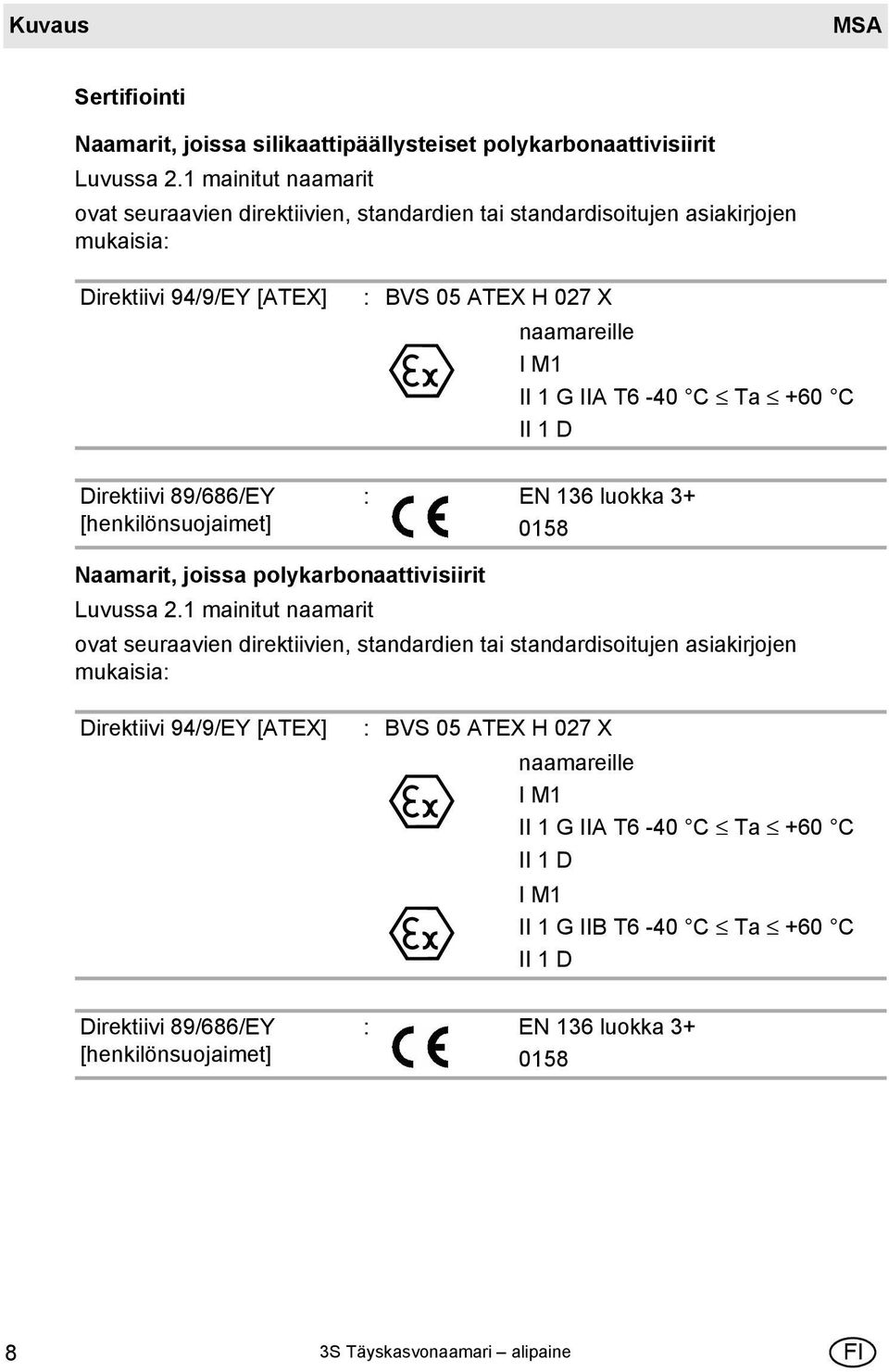 Ta +60 C II 1 D Direktiivi 89/686/EY [henkilönsuojaimet] : EN 136 luokka 3+ 0158 Naamarit, joissa polykarbonaattivisiirit Luvussa 2.