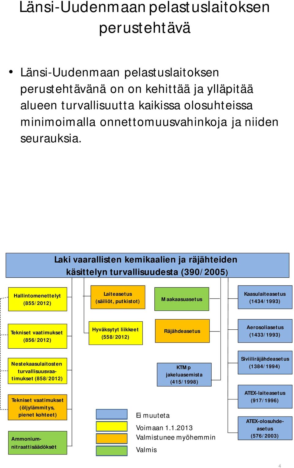 Laki vaarallisten kemikaalien ja räjähteiden käsittelyn turvallisuudesta (390/2005) Hallintomenettelyt (855/2012) Laiteasetus (säiliöt, putkistot) Maakaasuasetus Kaasulaiteasetus (1434/1993) Tekniset