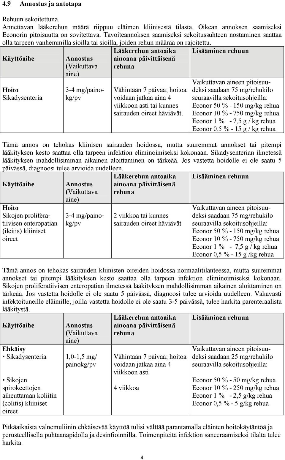 Käyttöaihe Hoito Sikadysenteria 3-4 mg/painokg/pv Vähintään 7 päivää; hoitoa voidaan jatkaa aina 4 viikkoon asti tai kunnes sairauden oireet häviävät.