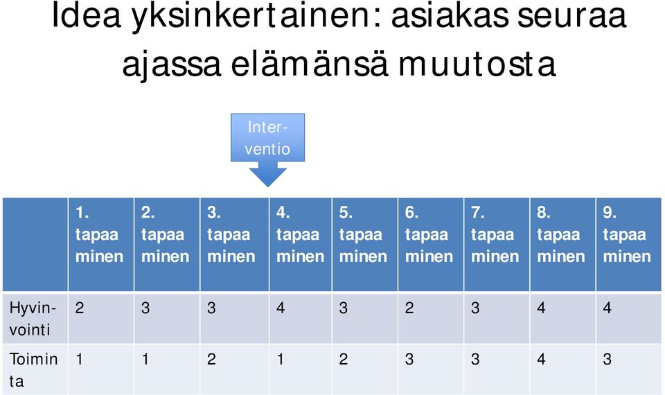 tapaa minen 4. tapaa minen 5. tapaa minen 6. tapaa minen 7.