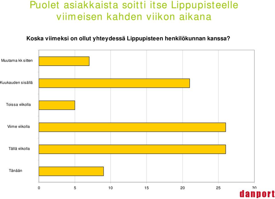 henkilökunnan kanssa?