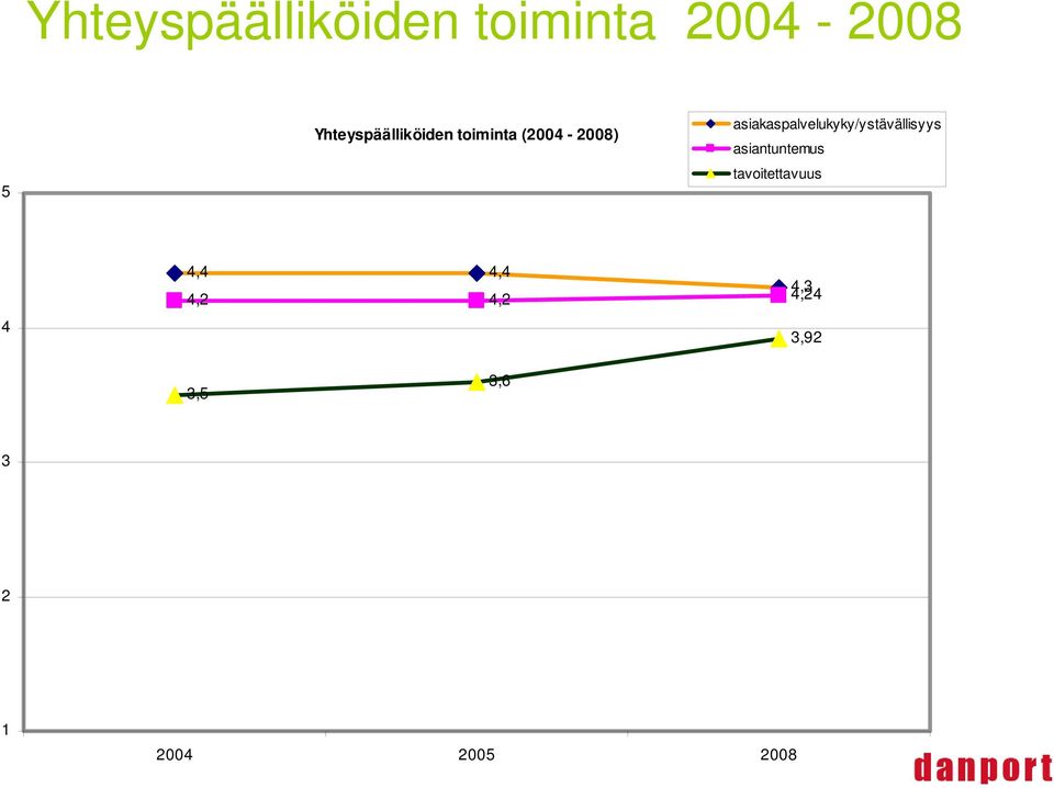 asiakaspalvelukyky/ystävällisyys asiantuntemus