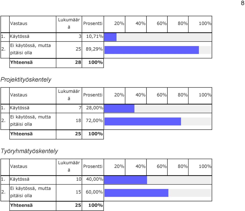 Projektityöskentely Lukumr 1.