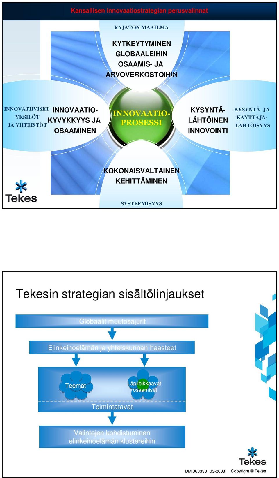 KOKONAISVALTAINEN KEHITTÄMINEN SYSTEEMISYYS 04-2009 Copyright Tekes Tekesin strategian sisältölinjaukset Globaalit muutosajurit Elinkeinoelämän