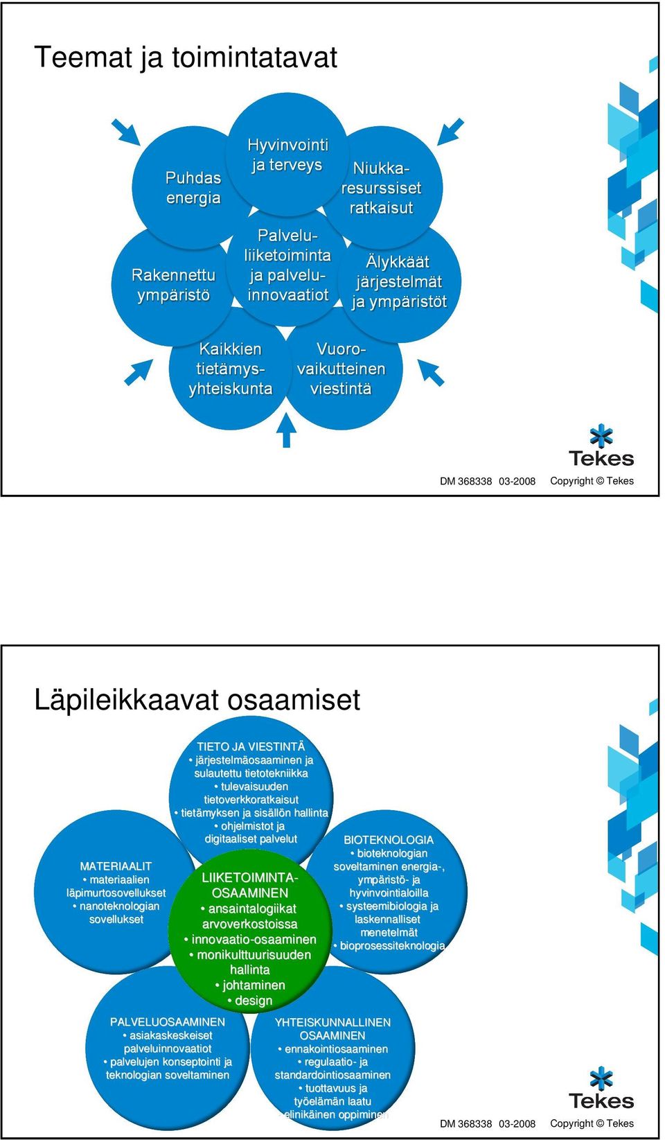 LIIKETOIMINTA- ympärist ristö- ja OSAAMINEN hyvinvointialoilla ansaintalogiikat systeemibiologia ja arvoverkostoissa laskennalliset menetelmät innovaatio-osaaminen osaaminen bioprosessiteknologia