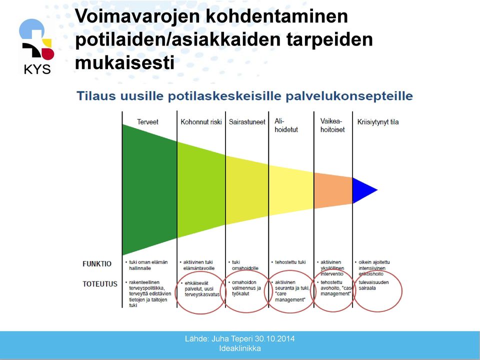 tarpeiden mukaisesti Lähde: