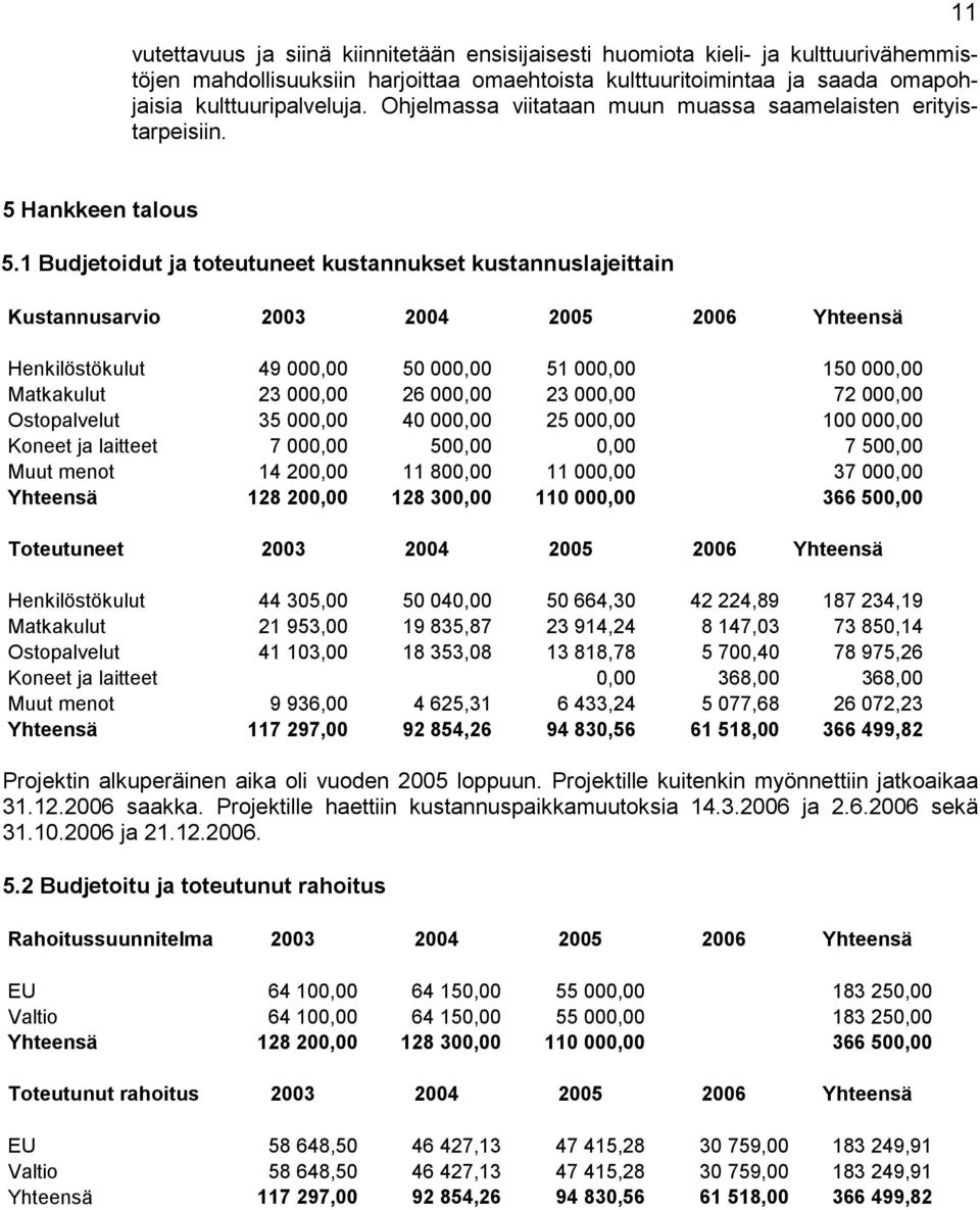 1 Budjetoidut ja toteutuneet kustannukset kustannuslajeittain Kustannusarvio 2003 2004 2005 2006 Yhteensä Henkilöstökulut 49 000,00 50 000,00 51 000,00 150 000,00 Matkakulut 23 000,00 26 000,00 23