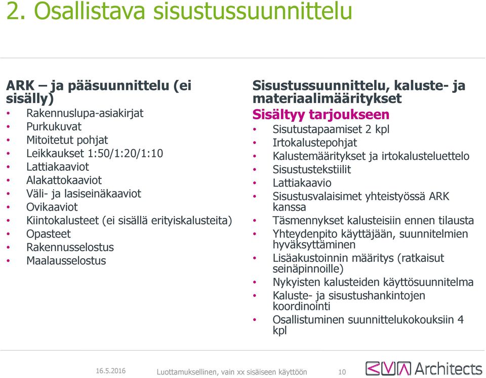 2016 Sisutustapaamiset 2 kpl Irtokalustepohjat Kalustemääritykset ja irtokalusteluettelo Sisustustekstiilit Lattiakaavio Sisustusvalaisimet yhteistyössä ARK kanssa Täsmennykset kalusteisiin ennen