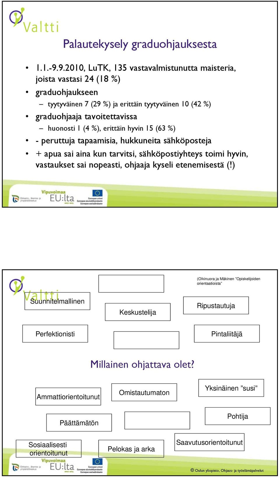 huonosti 1 (4 %), erittäin hyvin 15 (63 %) - peruttuja tapaamisia, hukkuneita sähköposteja + apua sai aina kun tarvitsi, sähköpostiyhteys toimi hyvin, vastaukset sai nopeasti,