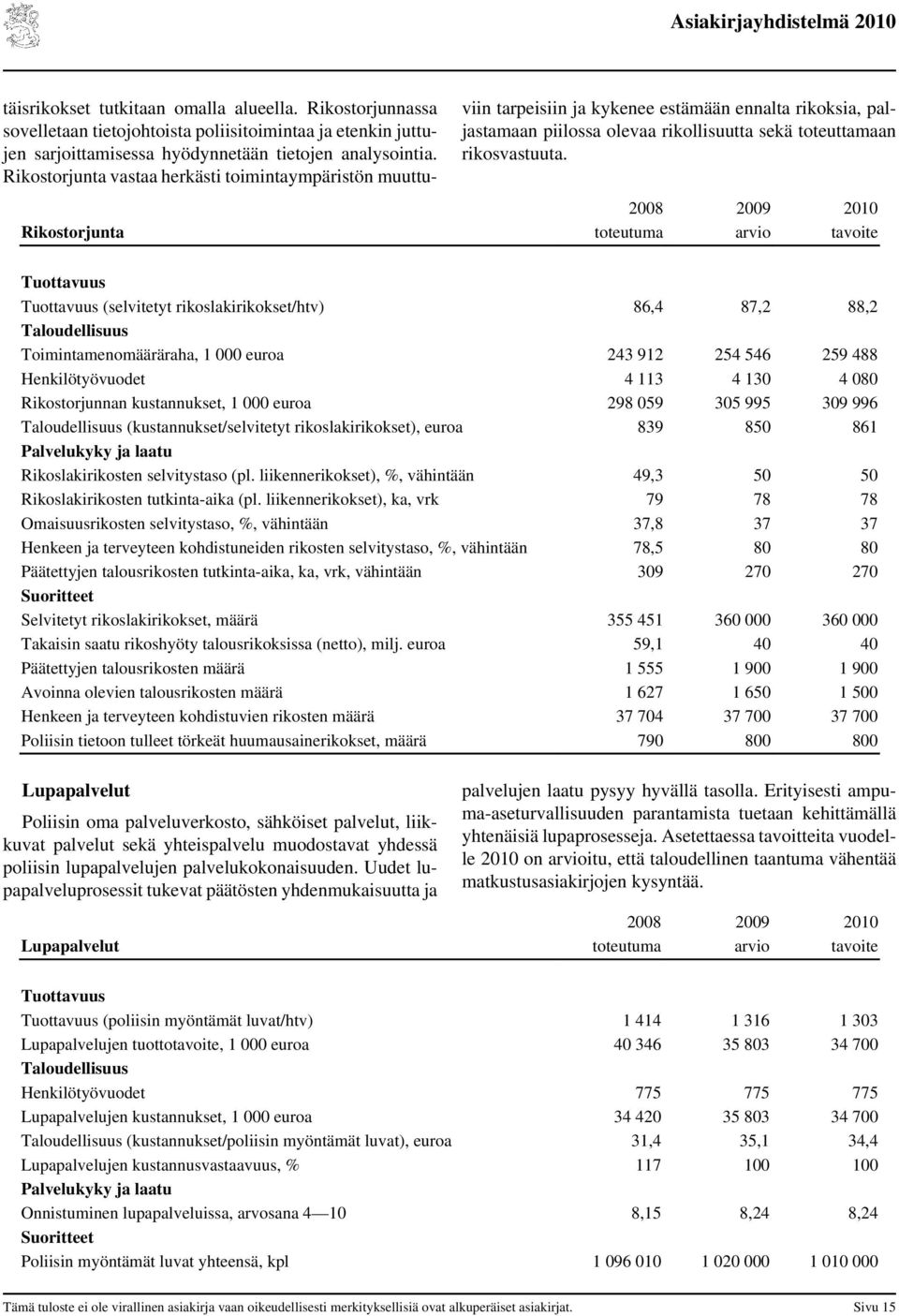 Rikostorjunta arvio tavoite Tuottavuus Tuottavuus (selvitetyt rikoslakirikokset/htv) 86,4 87,2 88,2 Taloudellisuus Toimintamenomääräraha, 1 000 euroa 243 912 254 546 259 488 Henkilötyövuodet 4 113 4