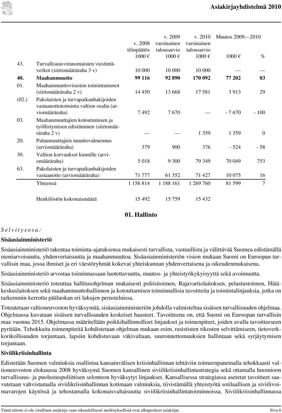 ) Pakolaisten ja turvapaikanhakijoiden vastaanottotoiminta valtion osalta (arviomääräraha) 7 492 7 670-7 670-100 03.
