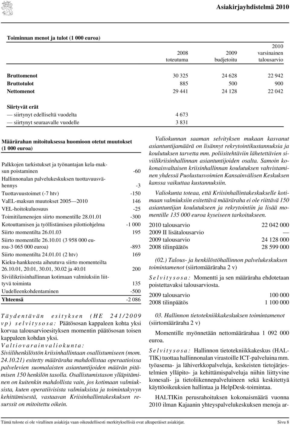 palvelukeskuksen tuottavuusvähennys -3 Tuottavuustoimet (-7 htv) -150 VaEL-maksun muutokset 2005 146 VEL-hoitokuluosuus -25 Toimitilamenojen siirto momentille 28.01.