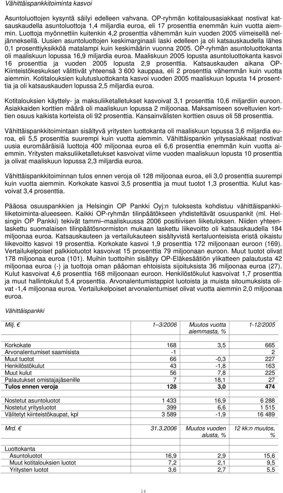 Luottoja myönnettiin kuitenkin 4,2 prosenttia vähemmän kuin vuoden 2005 viimeisellä neljänneksellä.