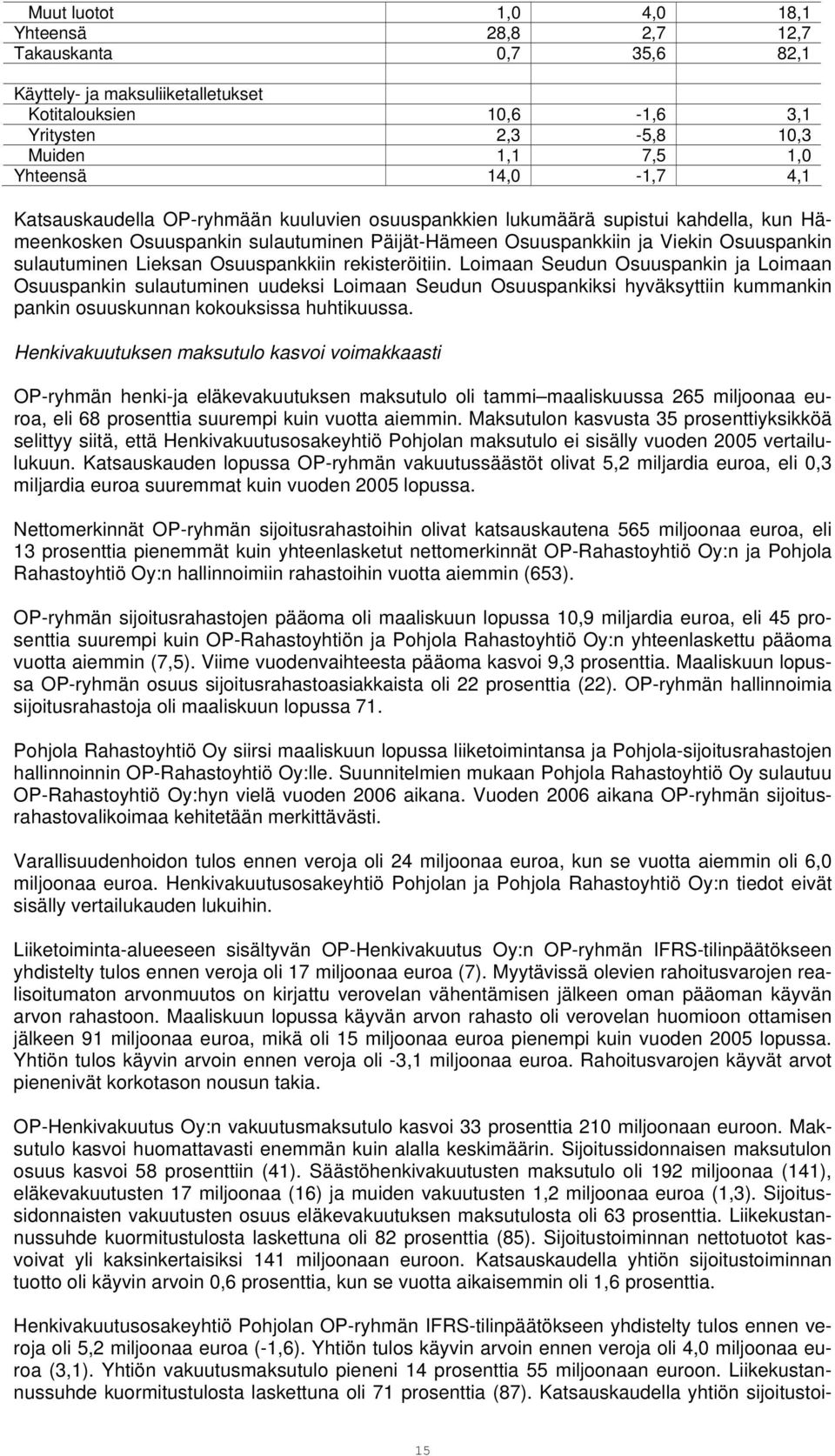 Osuuspankkiin rekisteröitiin. Loimaan Seudun Osuuspankin ja Loimaan Osuuspankin sulautuminen uudeksi Loimaan Seudun Osuuspankiksi hyväksyttiin kummankin pankin osuuskunnan kokouksissa huhtikuussa.