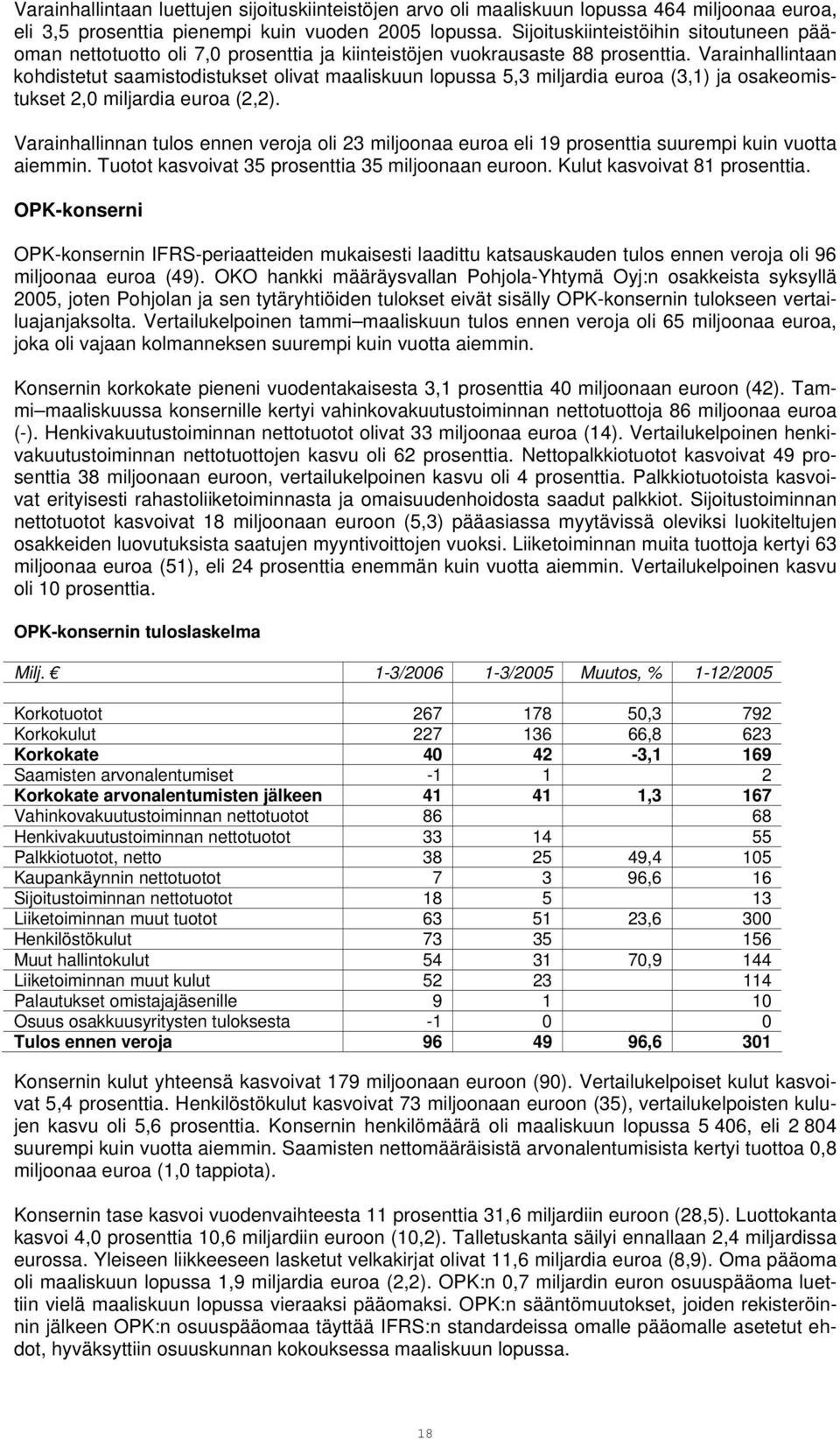 Varainhallintaan kohdistetut saamistodistukset olivat maaliskuun lopussa 5,3 miljardia euroa (3,1) ja osakeomistukset 2,0 miljardia euroa (2,2).
