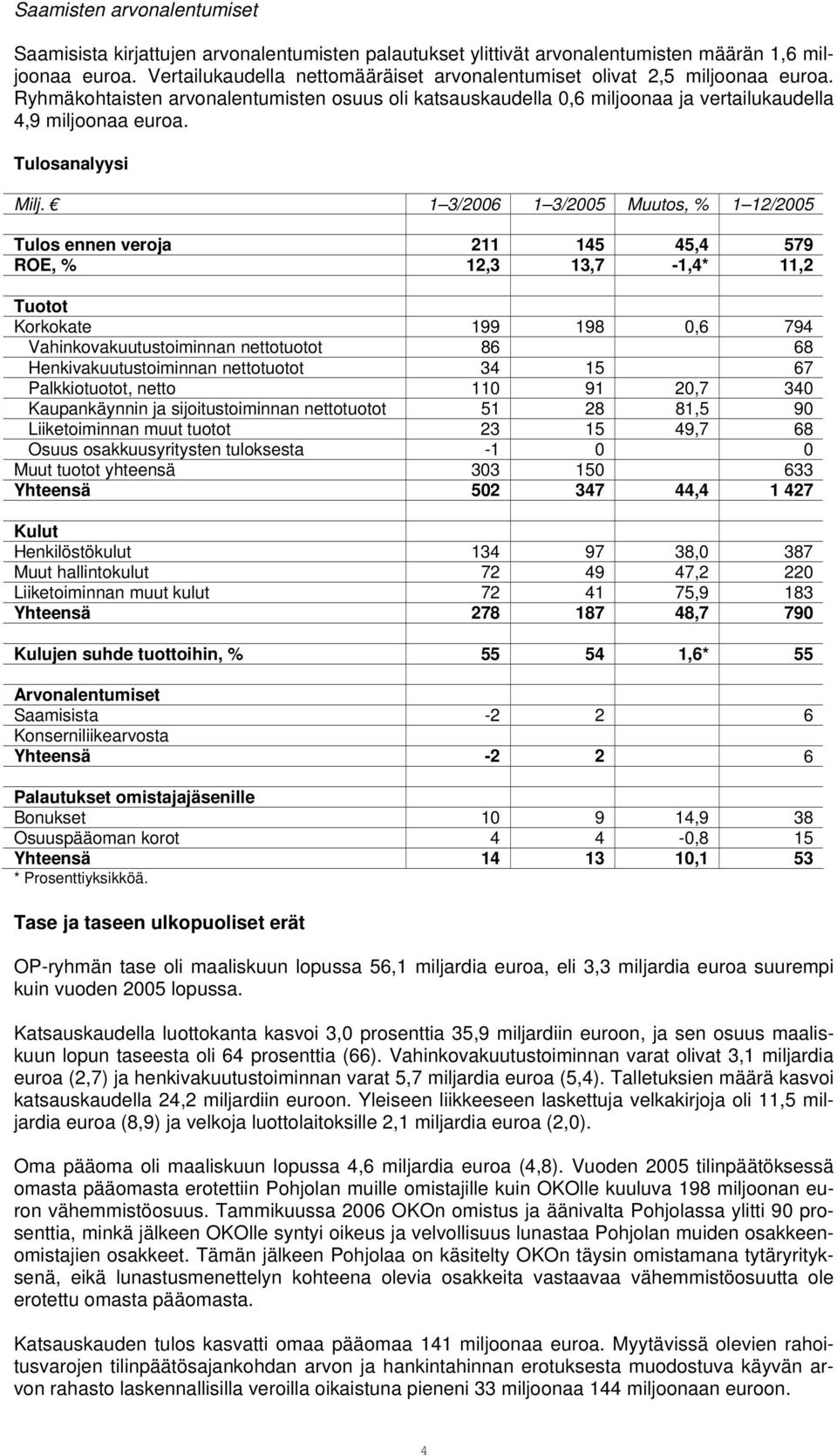 Tulosanalyysi Milj.