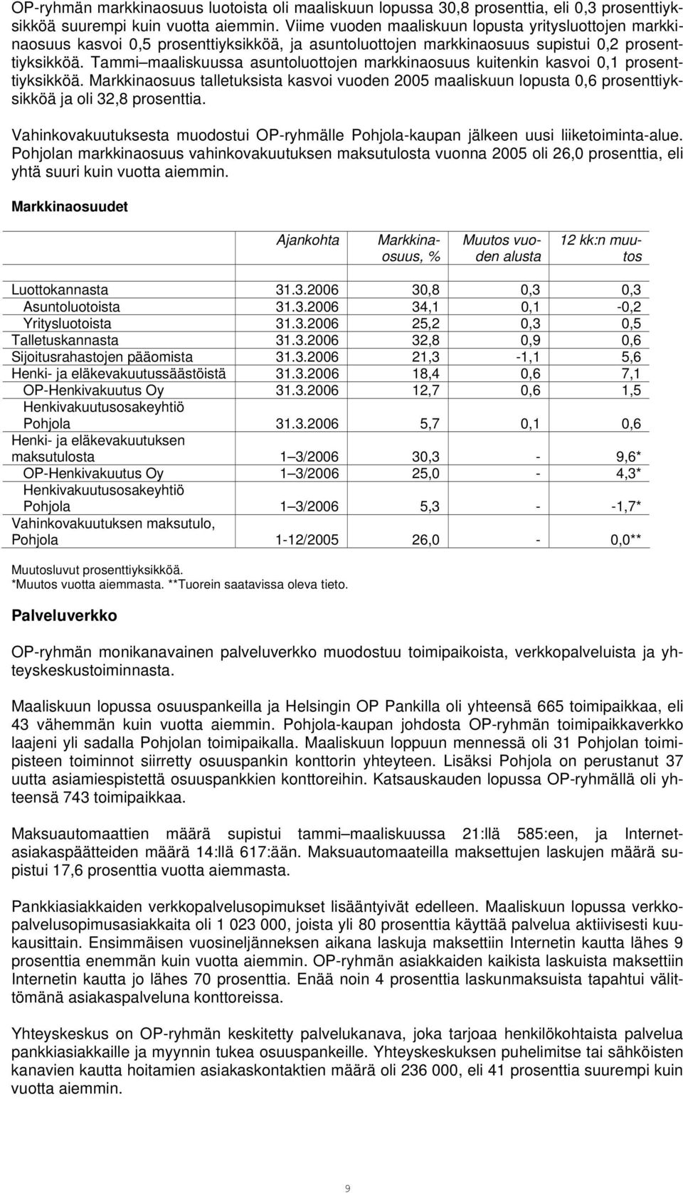 Tammi maaliskuussa asuntoluottojen markkinaosuus kuitenkin kasvoi 0,1 prosenttiyksikköä. Markkinaosuus talletuksista kasvoi vuoden 2005 maaliskuun lopusta 0,6 prosenttiyksikköä ja oli 32,8 prosenttia.