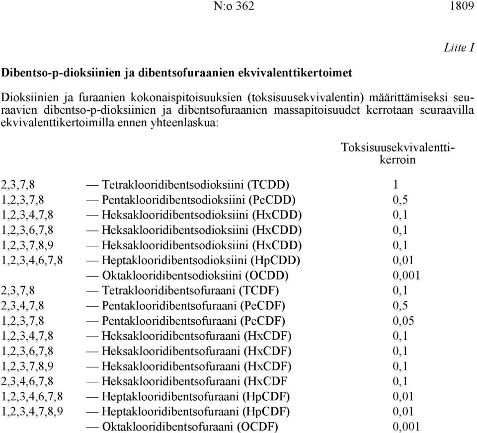 1 1,2,3,7,8 Pentaklooridibentsodioksiini (PeCDD) 0,5 1,2,3,4,7,8 Heksaklooridibentsodioksiini (HxCDD) 0,1 1,2,3,6,7,8 Heksaklooridibentsodioksiini (HxCDD) 0,1 1,2,3,7,8,9 Heksaklooridibentsodioksiini