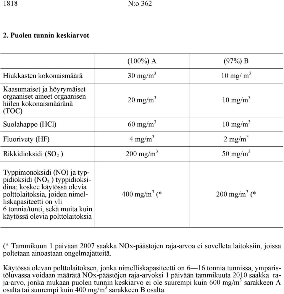 Suolahappo (HCl) 60 mg/m 3 10 mg/m 3 Fluorivety (HF) 4 mg/m 3 2 mg/m 3 Rikkidioksidi (SO 2 ) 200 mg/m 3 50 mg/m 3 Typpimonoksidi (NO) ja typpidioksidi (NO 2 ) typpidioksidina; koskee käytössä olevia