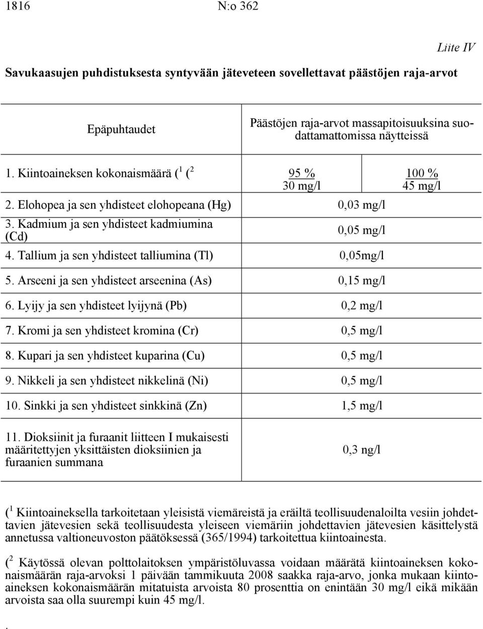 Tallium ja sen yhdisteet talliumina (Tl) 0,05mg/l 100 % 45 mg/l 5. Arseeni ja sen yhdisteet arseenina (As) 0,15 mg/l 6. Lyijy ja sen yhdisteet lyijynä (Pb) 0,2 mg/l 7.