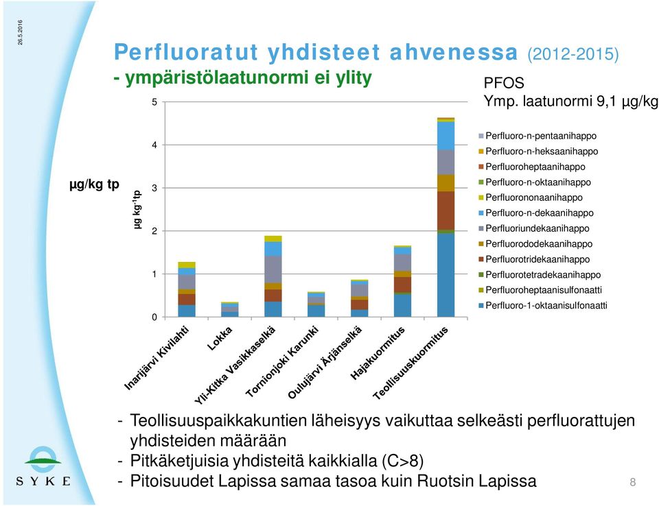 Perfluorononaanihappo Perfluoro-n-dekaanihappo Perfluoriundekaanihappo Perfluorododekaanihappo Perfluorotridekaanihappo 1 Perfluorotetradekaanihappo