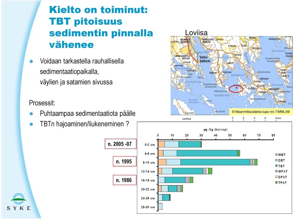 satamien sivussa Prosessit: Puhtaampaa sedimentaatiota päälle TBTn