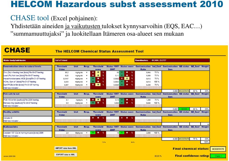 vaikutusten tulokset kynnysarvoihin (EQS, EAC )