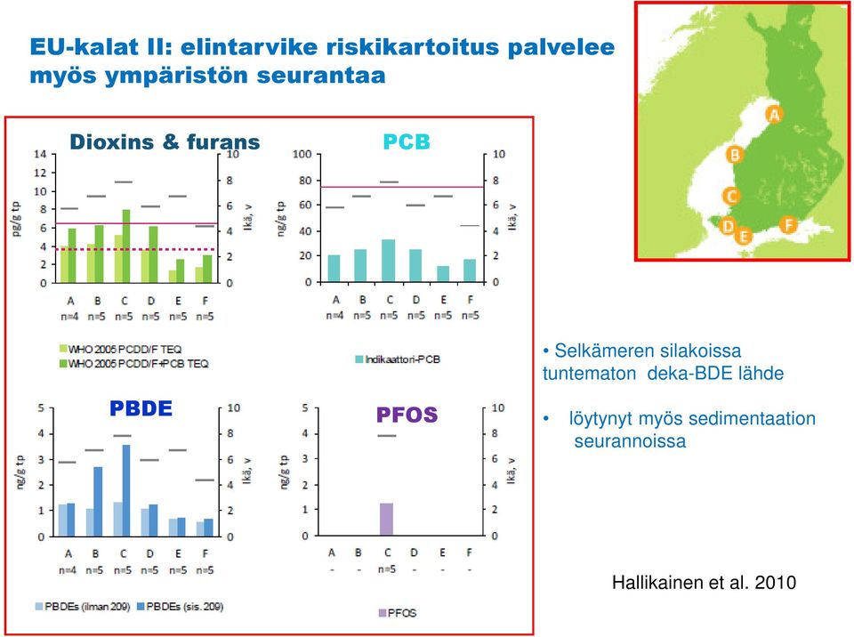 2013 PBDE PFOS Selkämeren silakoissa tuntematon deka-bde