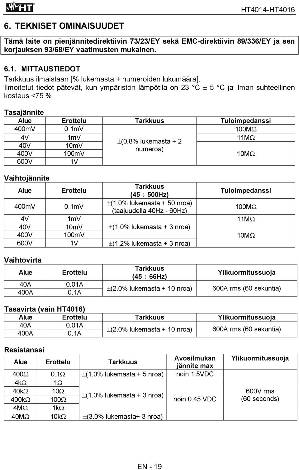 Tasajännite Alue Erottelu Tarkkuus Tuloimpedanssi 400mV 0.1mV 100MΩ 4V 1mV 11MΩ ±(0.