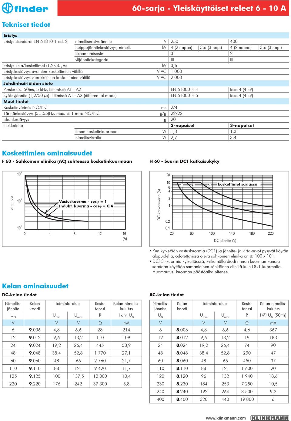 ..0)ns, khz, liittimissä A - EN 000-- taso ( kv) Syöksyjännite (,/0 µs) liittimissä A - (differential mode) EN 000-- taso ( kv) Muut tiedot Kosketinvärinä: /NC ms / Tärinänkestävyys ( )Hz, max.