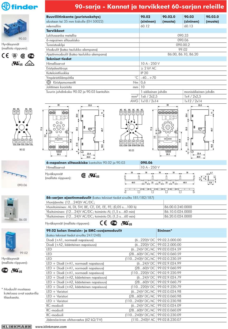 0,.0 0 A - 0 V kv AC Kotelointiluokka IP 0 C 0...+0 Kiristysmomentti Nm 0, Johtimen kuorinta mm 0 Suurin johdinkoko 0.0 ja 0.