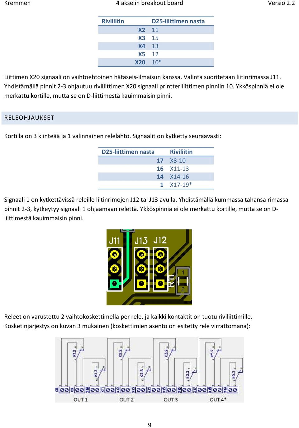 RELEOHJAUKSET Kortilla on 3 kiinteää ja 1 valinnainen relelähtö.