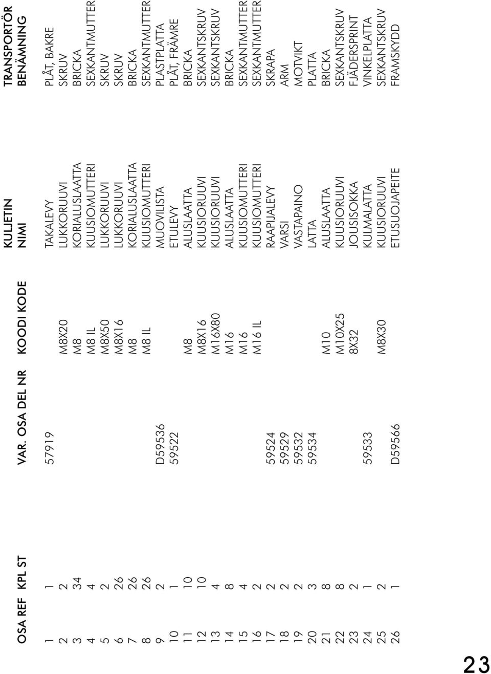 M8X16 LUKKORUUVI SKRUV 7 26 M8 KORIALUSLAATTA BRICKA 8 26 M8 IL KUUSIOMUTTERI SEXKANTMUTTER 9 2 D59536 MUOVILISTA PLASTPLATTA 10 1 59522 ETULEVY PLÅT, FRÄMRE 11 10 M8 ALUSLAATTA BRICKA 12 10 M8X16