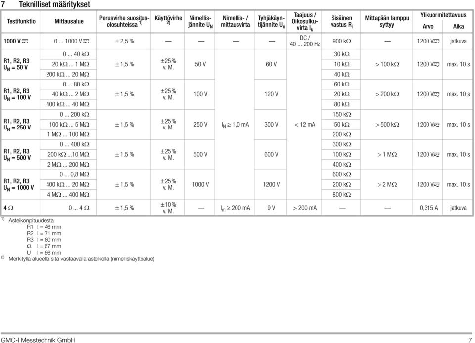 .. 1 M U N = 50 V 1,5 % v. M. 50 V 60 V 10 k > 100 k 1200 V max. 10 s 200 k... 20 M 40 k 0... 80 k R1, R2, R3 25% U N = 100 V 40 k... 2 M 1,5 % v. M. 100 V 120 V 60 k 20 k > 200 k 1200 V max.