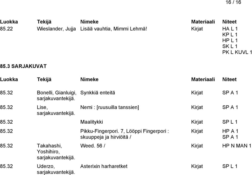 32 Maalitykki Kirjat SP L 1 85.32 Pikku-Fingerpori. 7, Lööppi Fingerpori : skuuppeja ja hirviöitä / 85.