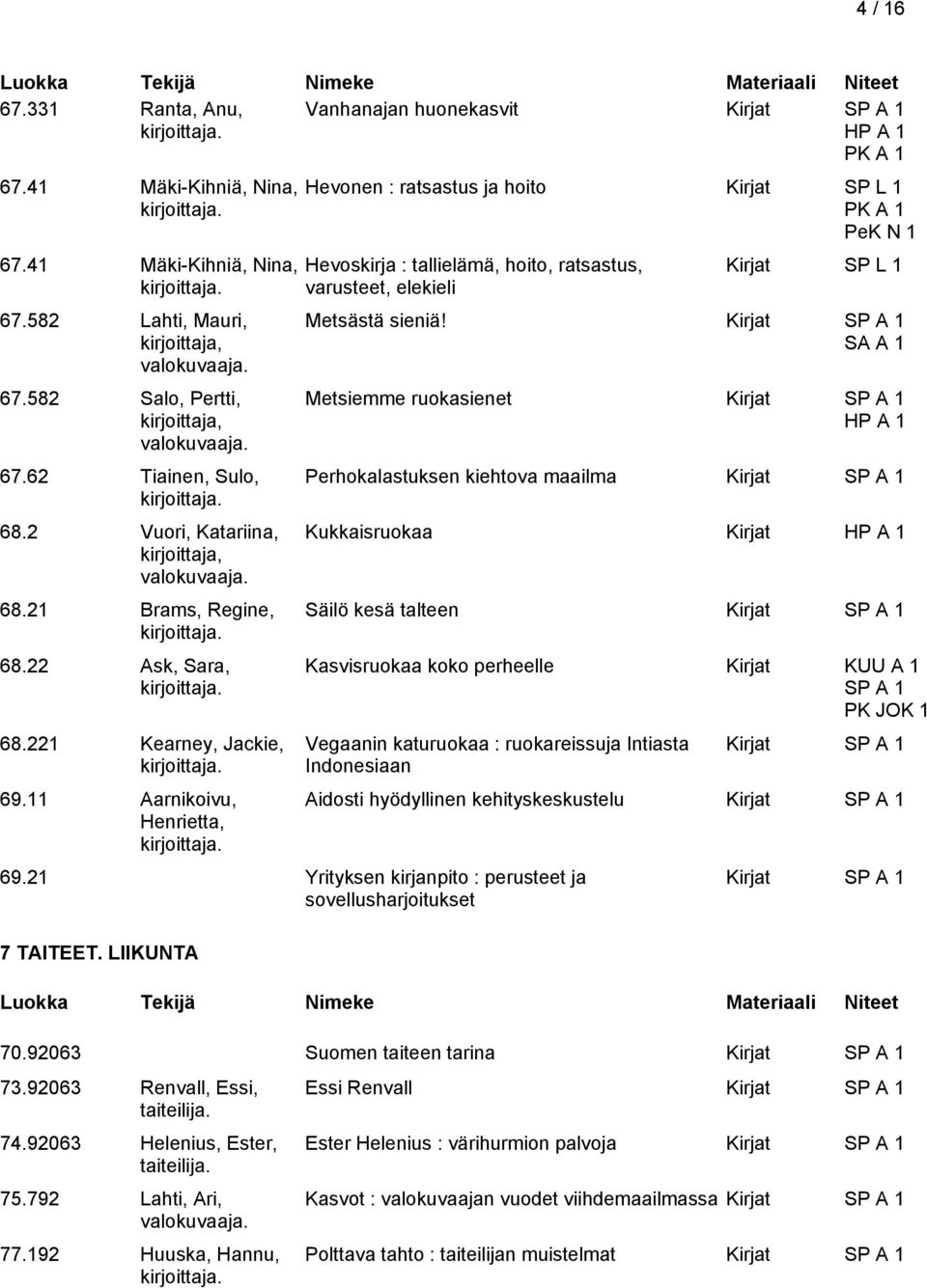 11 Aarnikoivu, Henrietta, Hevonen : ratsastus ja hoito Kirjat SP L 1 PK A 1 PeK N 1 Hevoskirja : tallielämä, hoito, ratsastus, varusteet, elekieli Kirjat SP L 1 Metsästä sieniä!