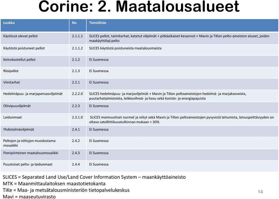 1.2 Ei Suomessa Riisipellot 2.1.3 Ei Suomessa Viinitarhat 2.2.1 Ei Suomessa Hedelmäpuu- ja marjapensasviljelmät 2.2.2.0 SLICES hedelmäpuu- ja marjaviljelmät + Mavin ja TiKen peltoaineistojen hedelmä-