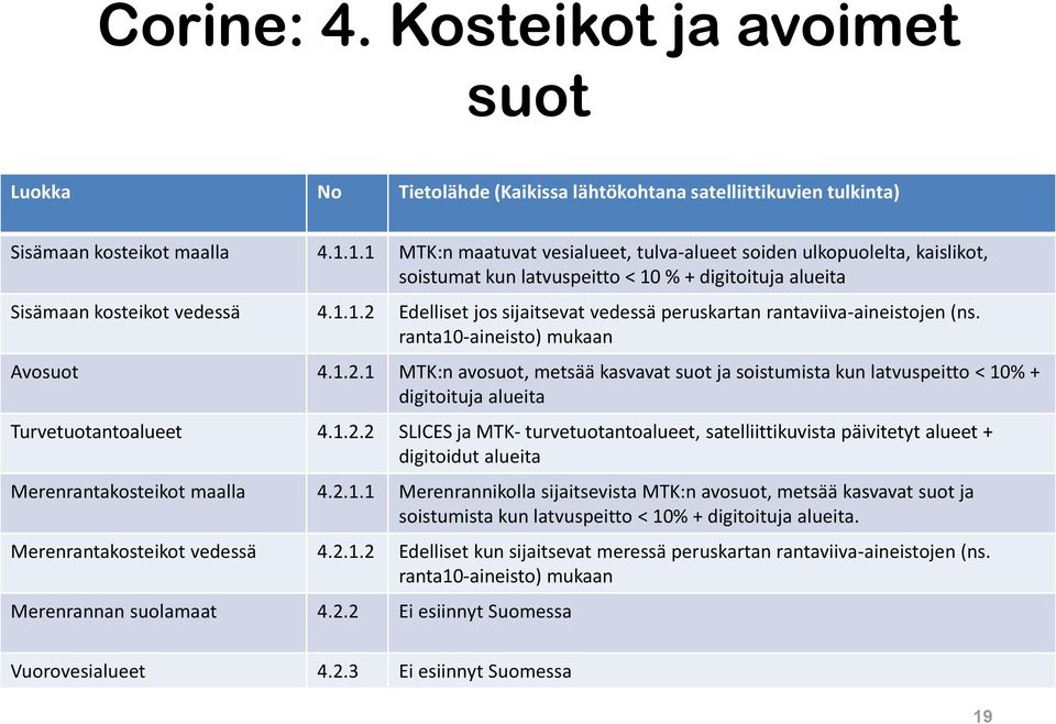 ranta10-aineisto) mukaan Avosuot 4.1.2.1 MTK:n avosuot, metsää kasvavat suot ja soistumista kun latvuspeitto < 10% + digitoituja alueita Turvetuotantoalueet 4.1.2.2 SLICES ja MTK- turvetuotantoalueet, satelliittikuvista päivitetyt alueet + digitoidut alueita Merenrantakosteikot maalla 4.