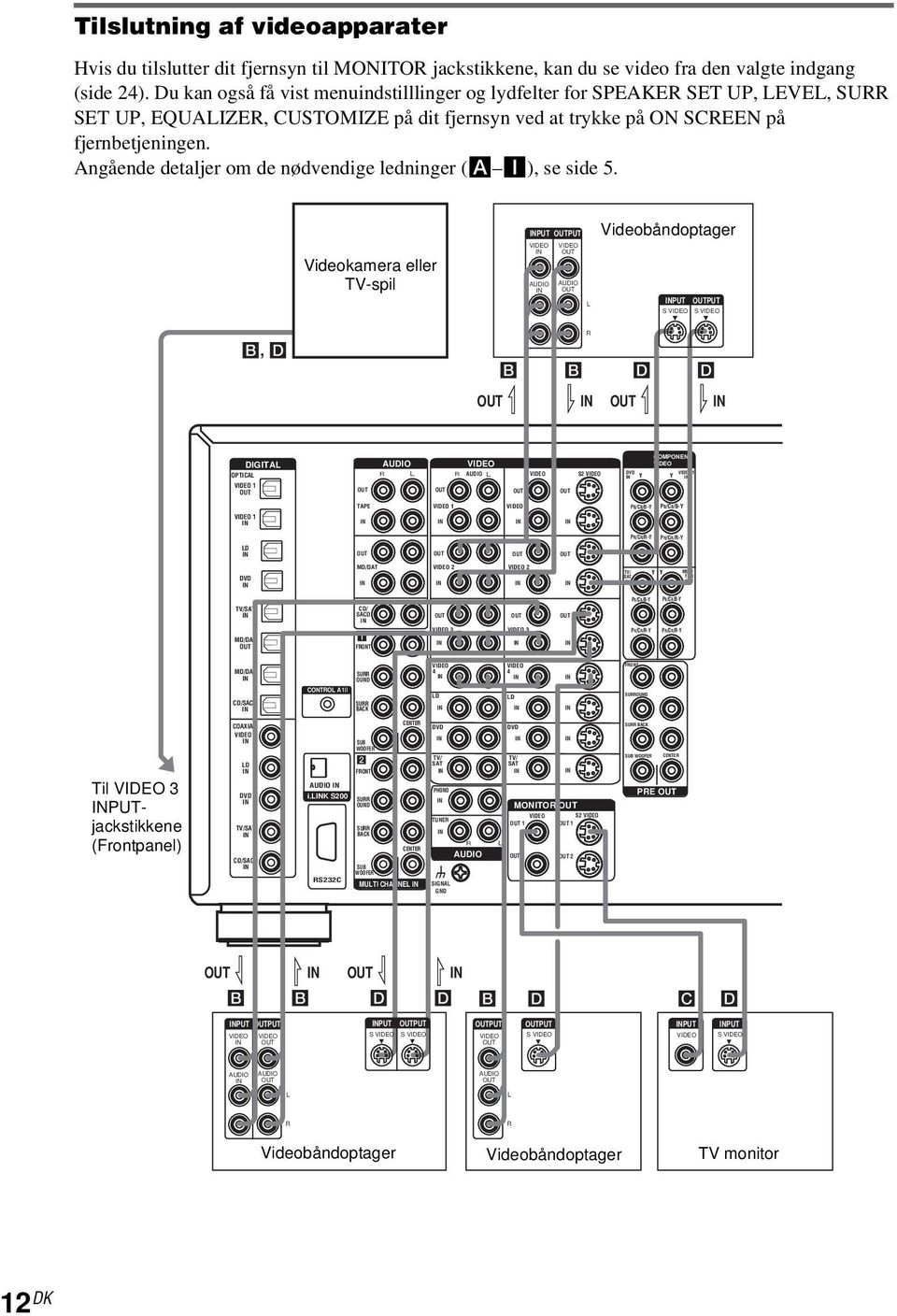 ngående detaljer om de nødvendige ledninger ( I), se side 5.