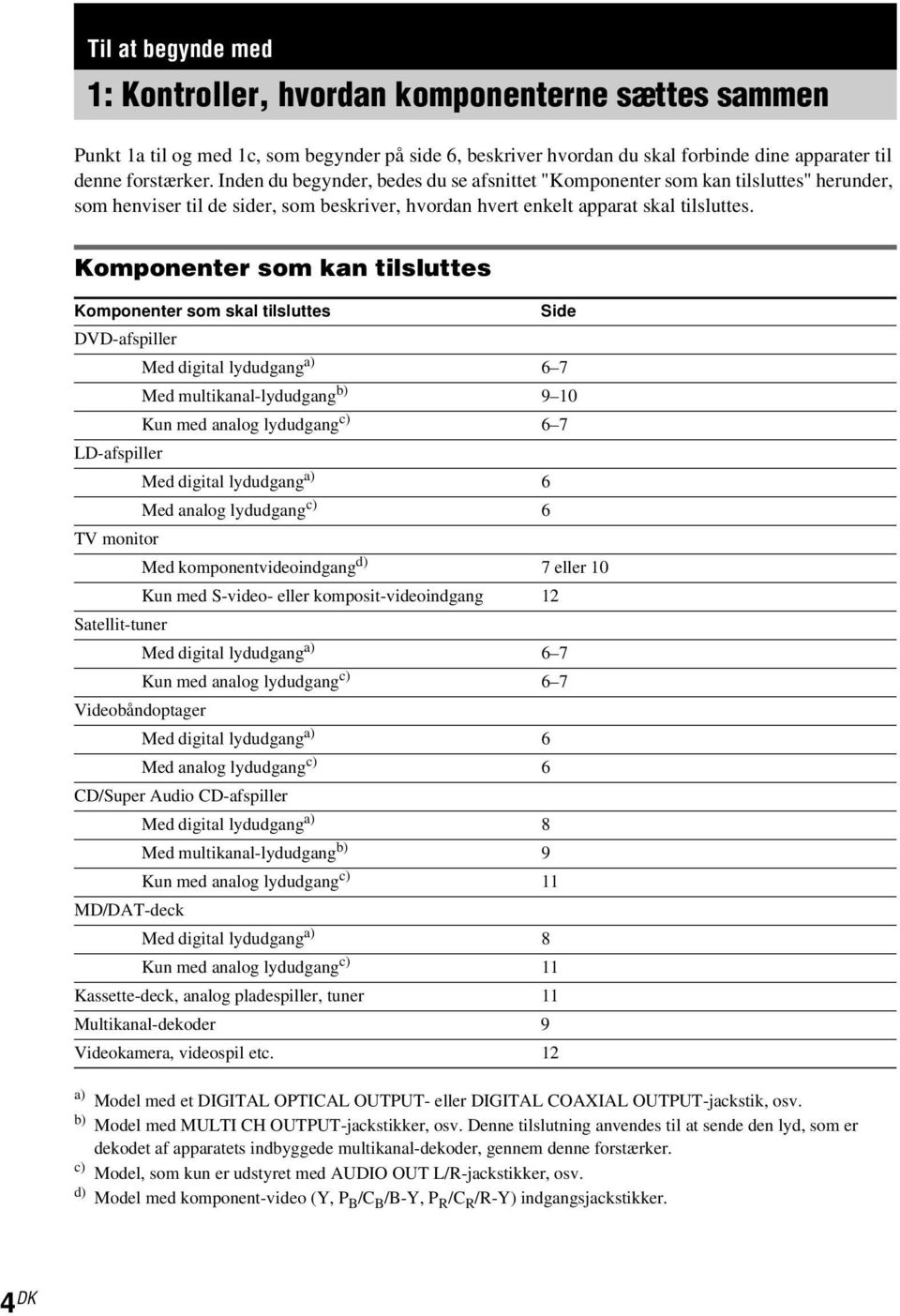 Komponenter som kan tilsluttes Komponenter som skal tilsluttes Side -afspiller Med digital lydudgang a) 6 7 Med multikanal-lydudgang b) 9 10 Kun med analog lydudgang c) 6 7 D-afspiller Med digital