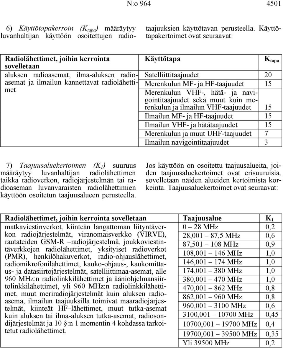 Satelliittitaajuudet 20 Merenkulun MF- ja HF-taajuudet 15 Merenkulun VHF-, hätä- ja navigointitaajuudet sekä muut kuin merenkulun ja ilmailun VHF-taajuudet 15 Ilmailun MF- ja HF-taajuudet 15 Ilmailun