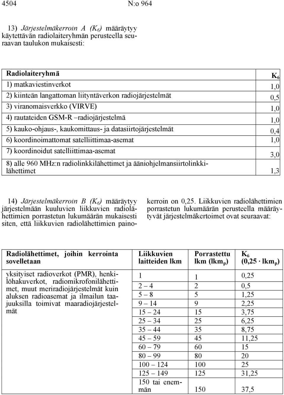 satelliittimaa-asemat 1,0 7) koordinoidut satelliittimaa-asemat 3,0 8) alle 960 MHz:n radiolinkkilähettimet ja ääniohjelmansiirtolinkkilähettimet 1,3 14) Järjestelmäkerroin B (K ) 6 määräytyy