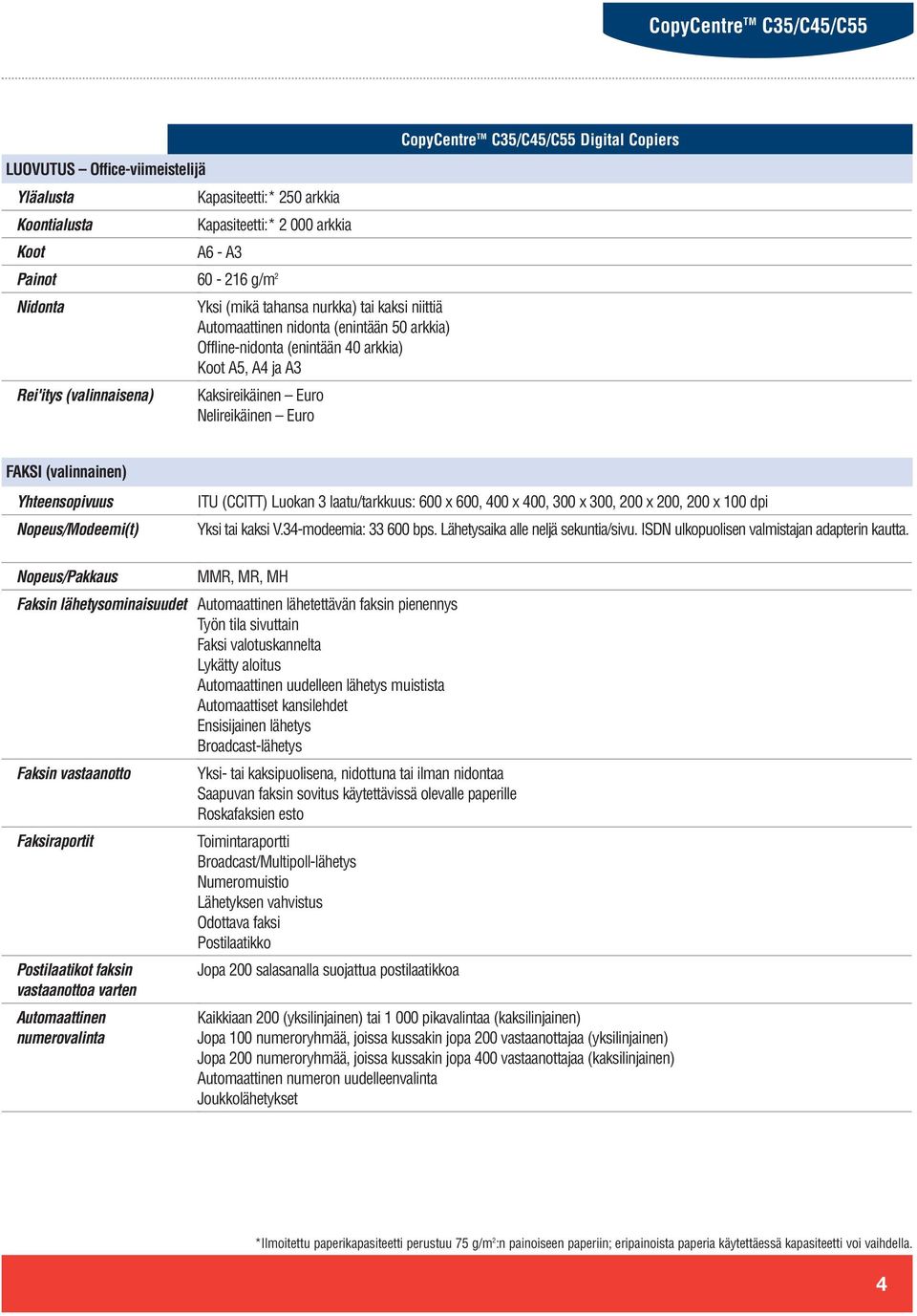 (CCITT) Luokan 3 laatu/tarkkuus: 600 x 600, 400 x 400, 300 x 300, 200 x 200, 200 x 100 dpi Yksi tai kaksi V.34-modeemia: 33 600 bps. Lähetysaika alle neljä sekuntia/sivu.