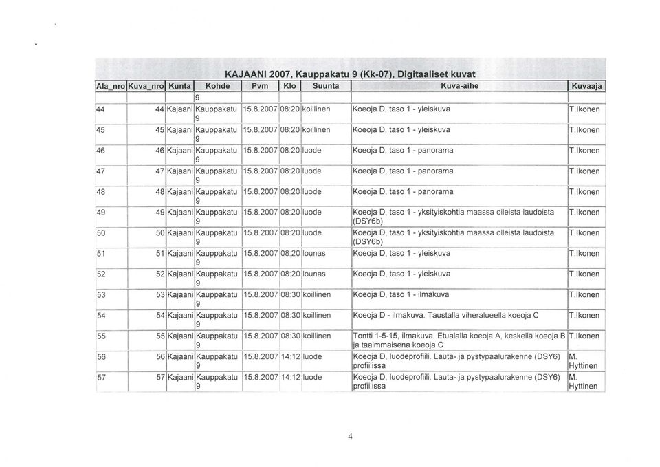 8.2007 08:20 luode Koeoja D, taso - panorama T.lkonen 48 48 Kajaani Kauppakatu 5.8.2007 08 :20 luode Koeoja D, taso - panorama IT.Ikonen 4 4 Kajaani Kauppakatu 5.8.2007 08:20 luode Koeoja D, taso - yksityiskohtia maassa olleista laudoista T.