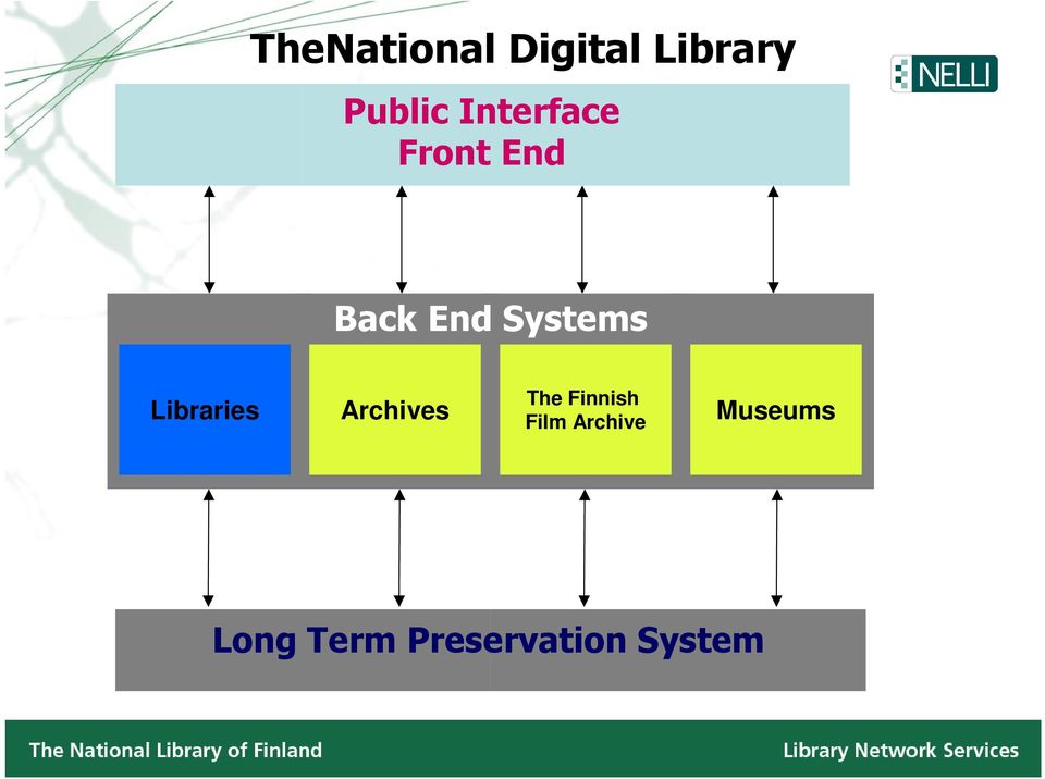 Libraries Archives The Finnish Film
