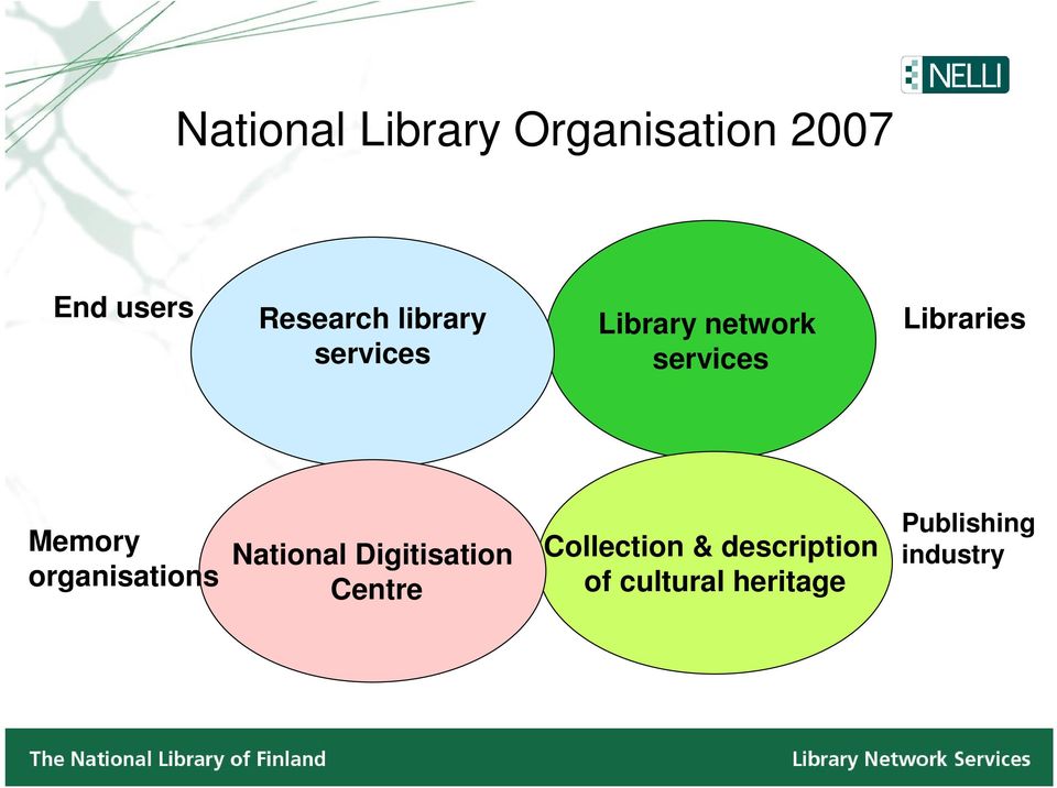 Memory organisations National Digitisation Centre