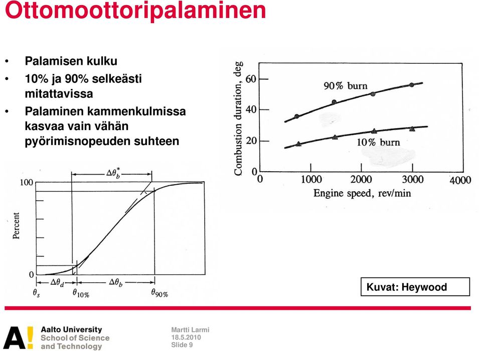 Palaminen kammenkulmissa kasvaa vain