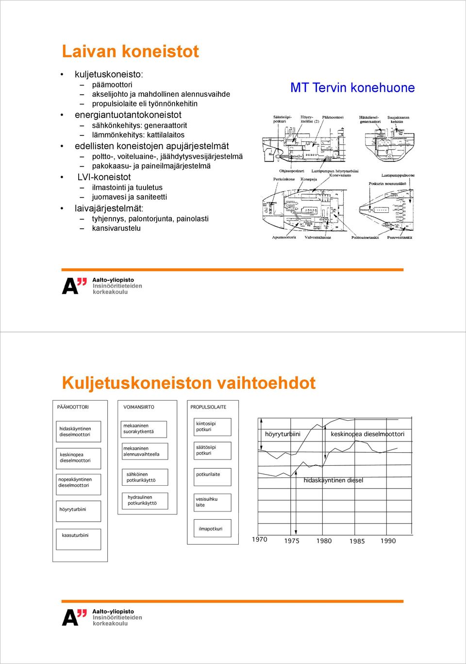 laivajärjestelmät: tyhjennys, palontorjunta, painolasti kansivarustelu MT Tervin konehuone Kuljetuskoneiston vaihtoehdot PÄÄMOOTTORI VOIMANSIIRTO PROPULSIOLAITE hidaskäyntinen dieselmoottori